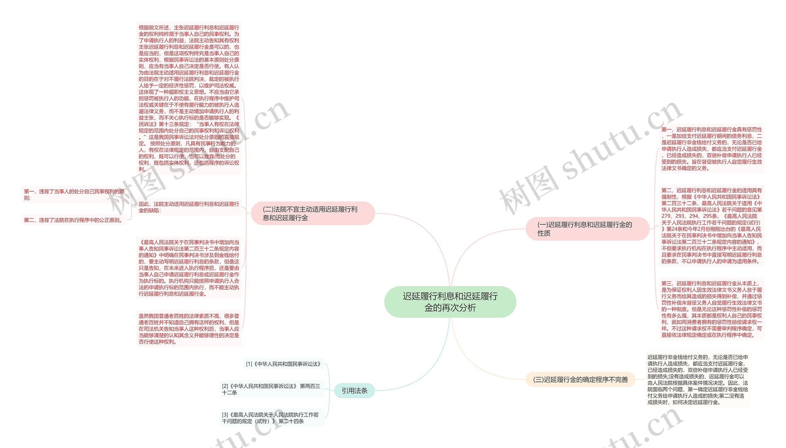 迟延履行利息和迟延履行金的再次分析 迟延履行利息和迟延履行金的再次分析
