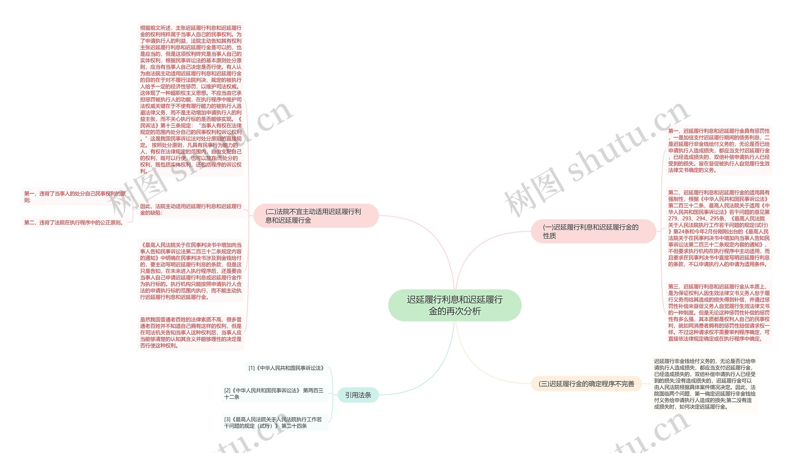 迟延履行利息和迟延履行金的再次分析思维导图