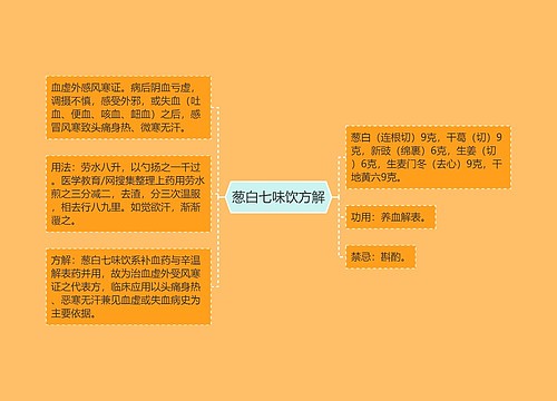 葱白七味饮方解