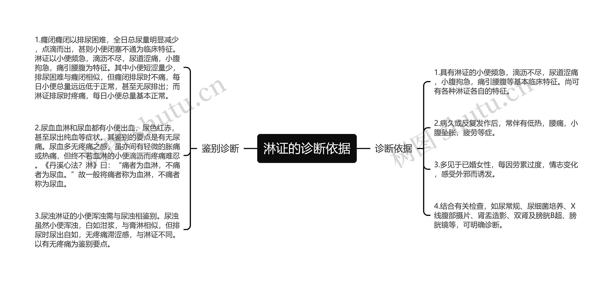 淋证的诊断依据