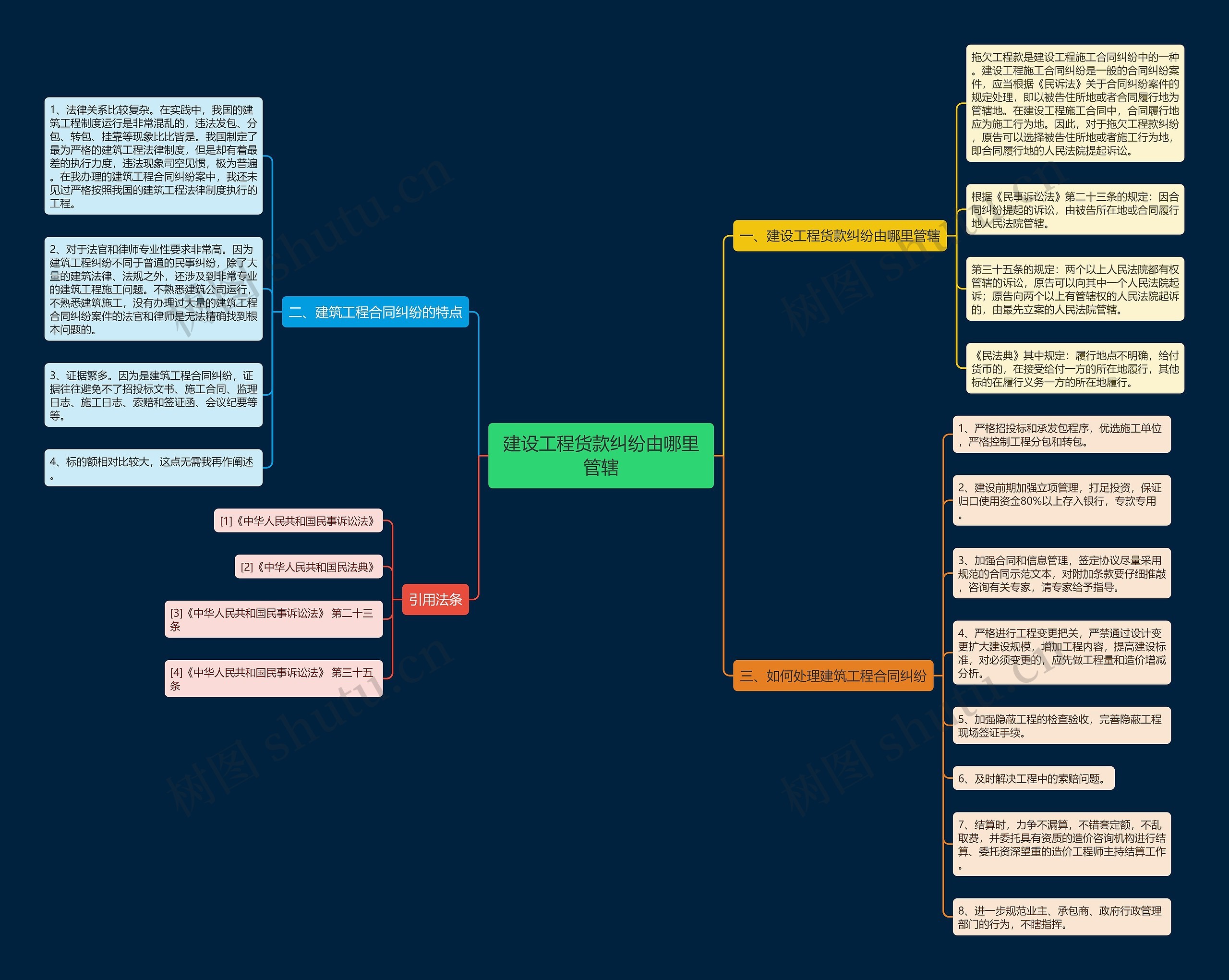 建设工程货款纠纷由哪里管辖 建设工程货款纠纷由哪里管辖