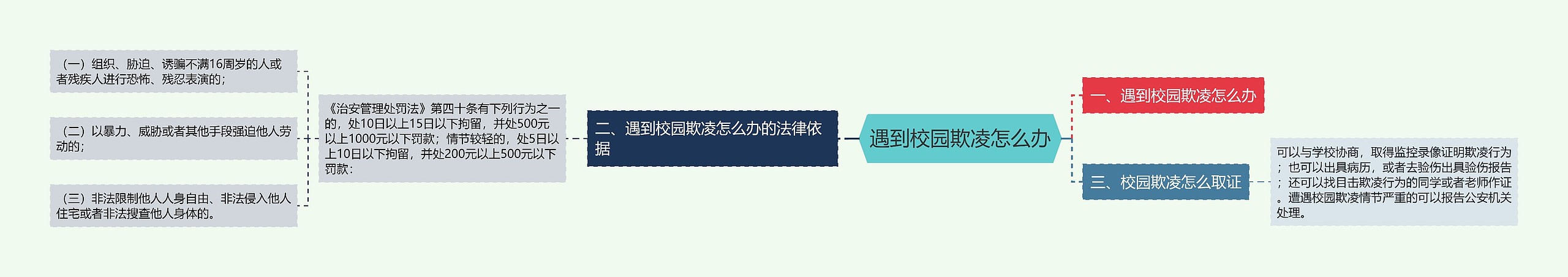 遇到校园欺凌怎么办