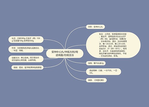 安神补心丸/中医方剂/用途用量/功能主治