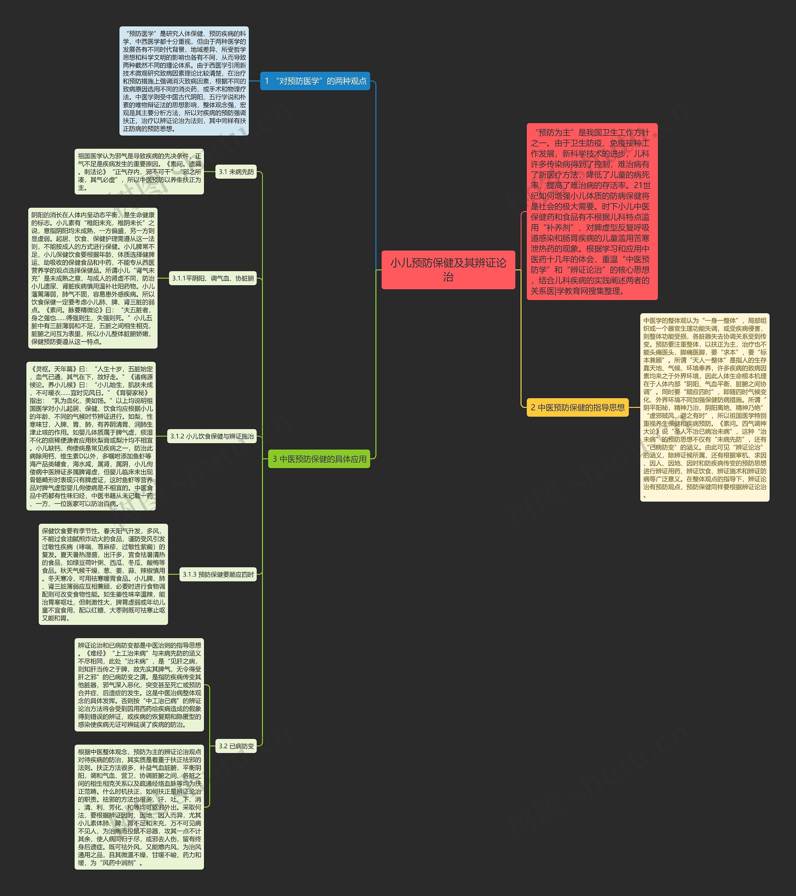 小儿预防保健及其辨证论治 小儿预防保健及其辨证论治