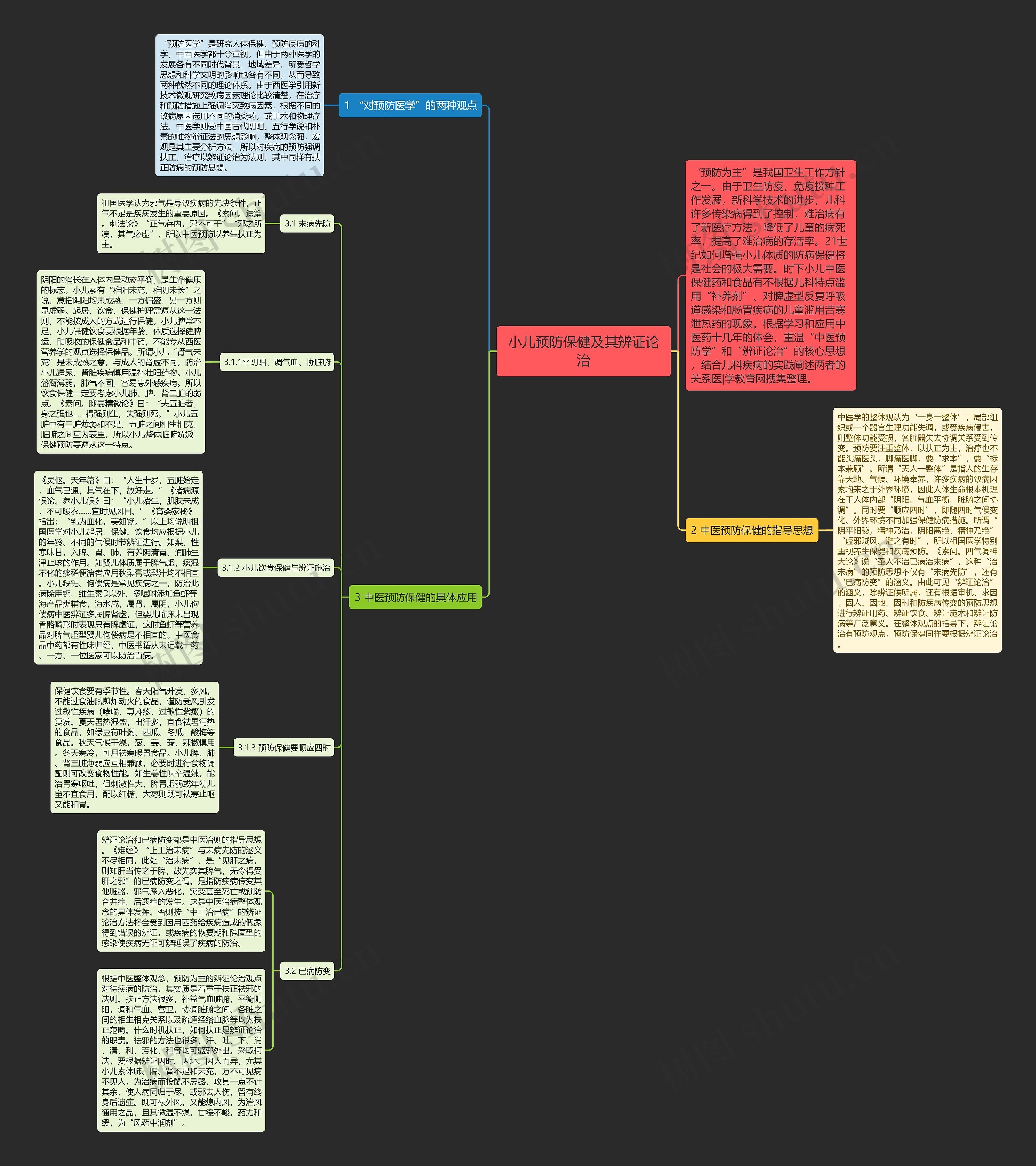 小儿预防保健及其辨证论治