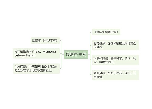 矮陀陀-中药