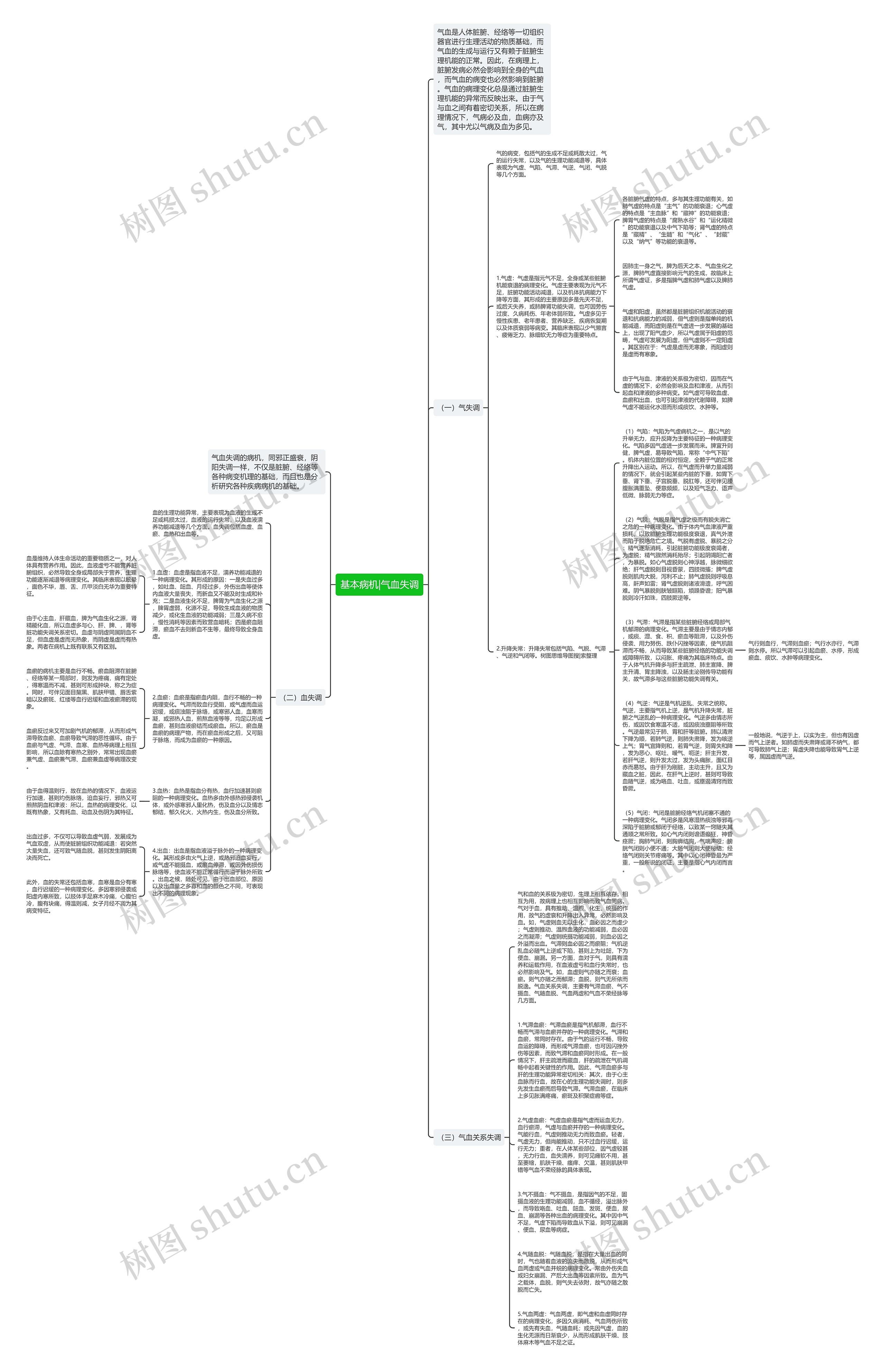 基本病机|气血失调思维导图