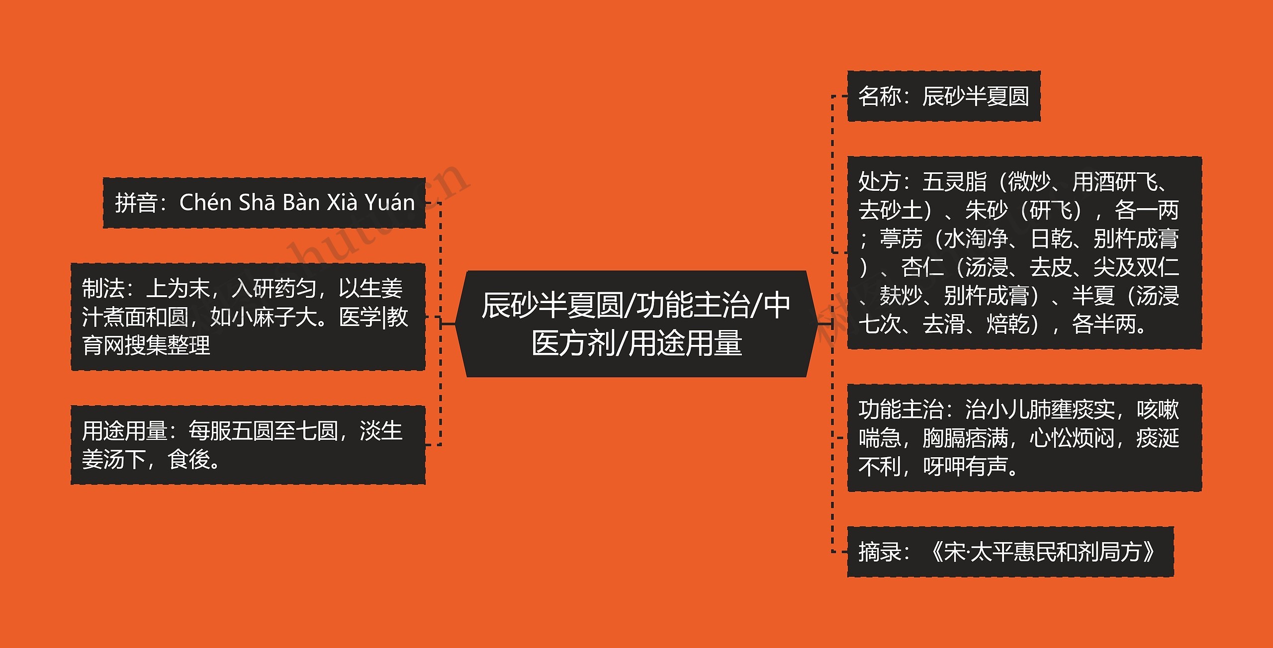 辰砂半夏圆/功能主治/中医方剂/用途用量 辰砂半夏圆/功能主治/中医方剂/用途用量
