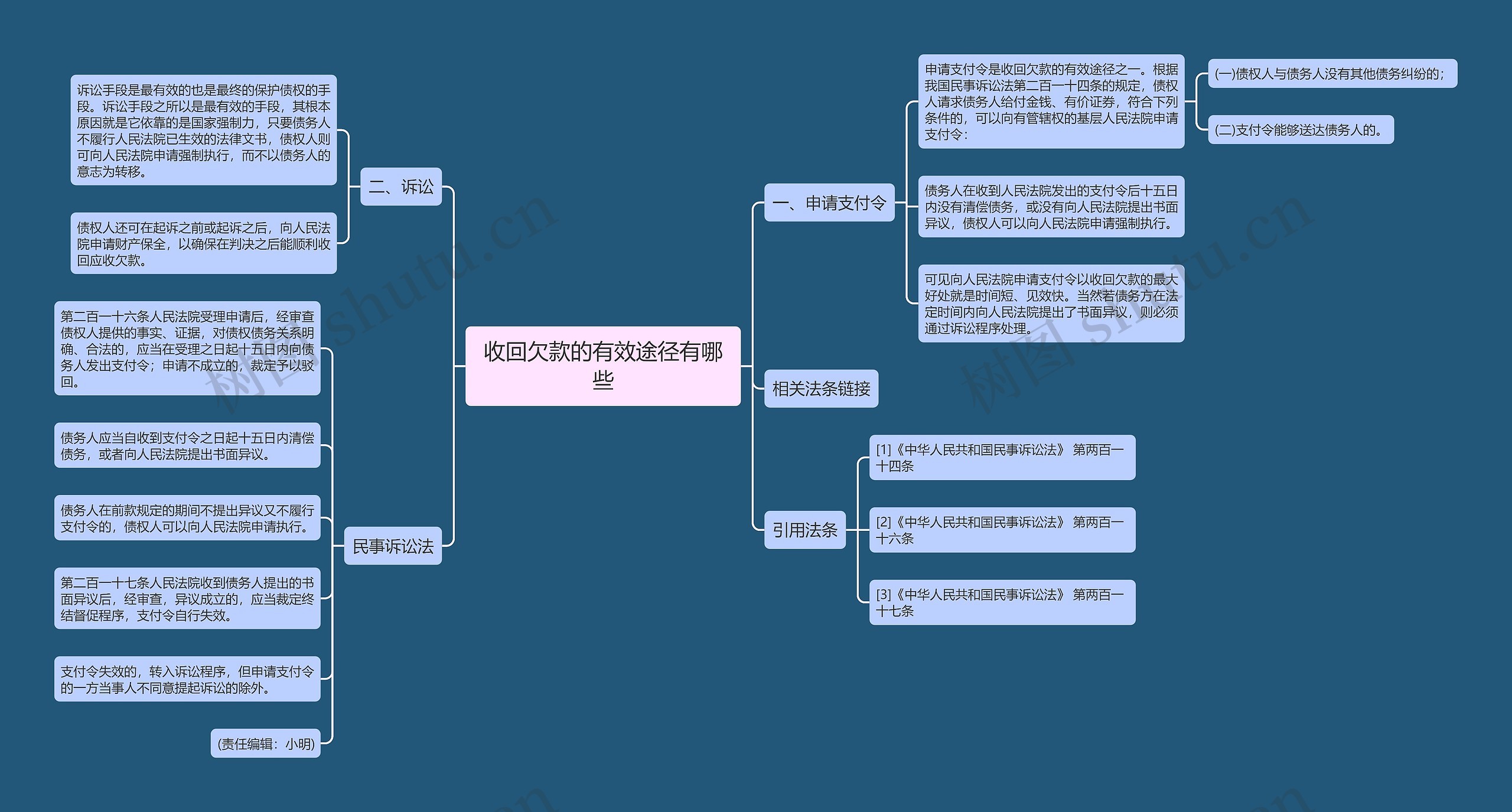 收回欠款的有效途径有哪些