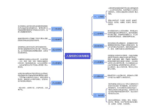 人身权的分类有哪些