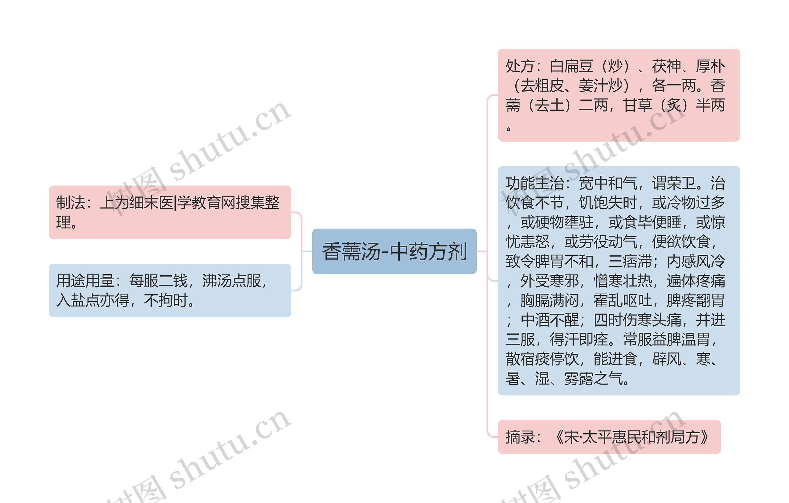 香薷汤-中药方剂