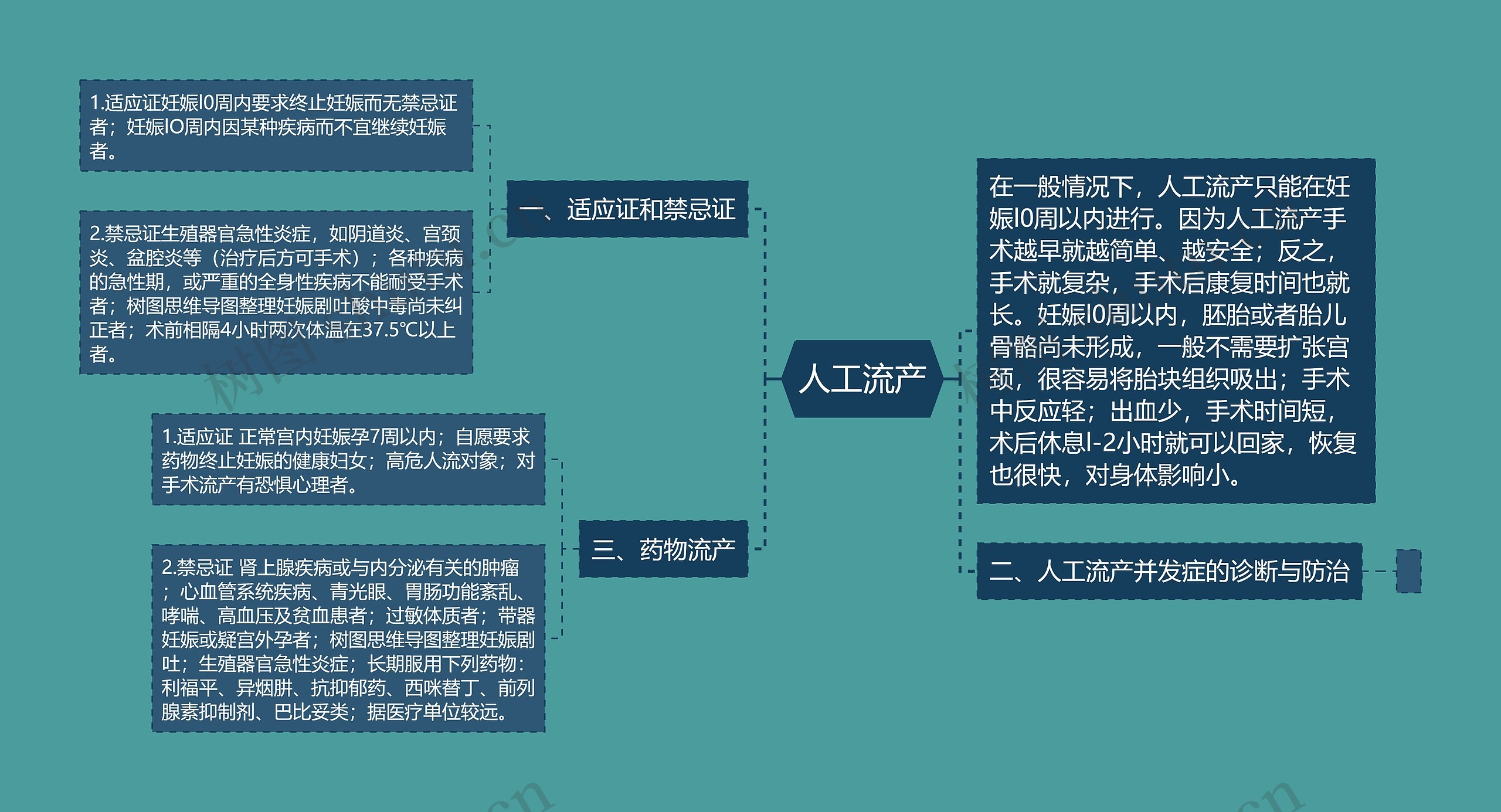 人工流产思维导图