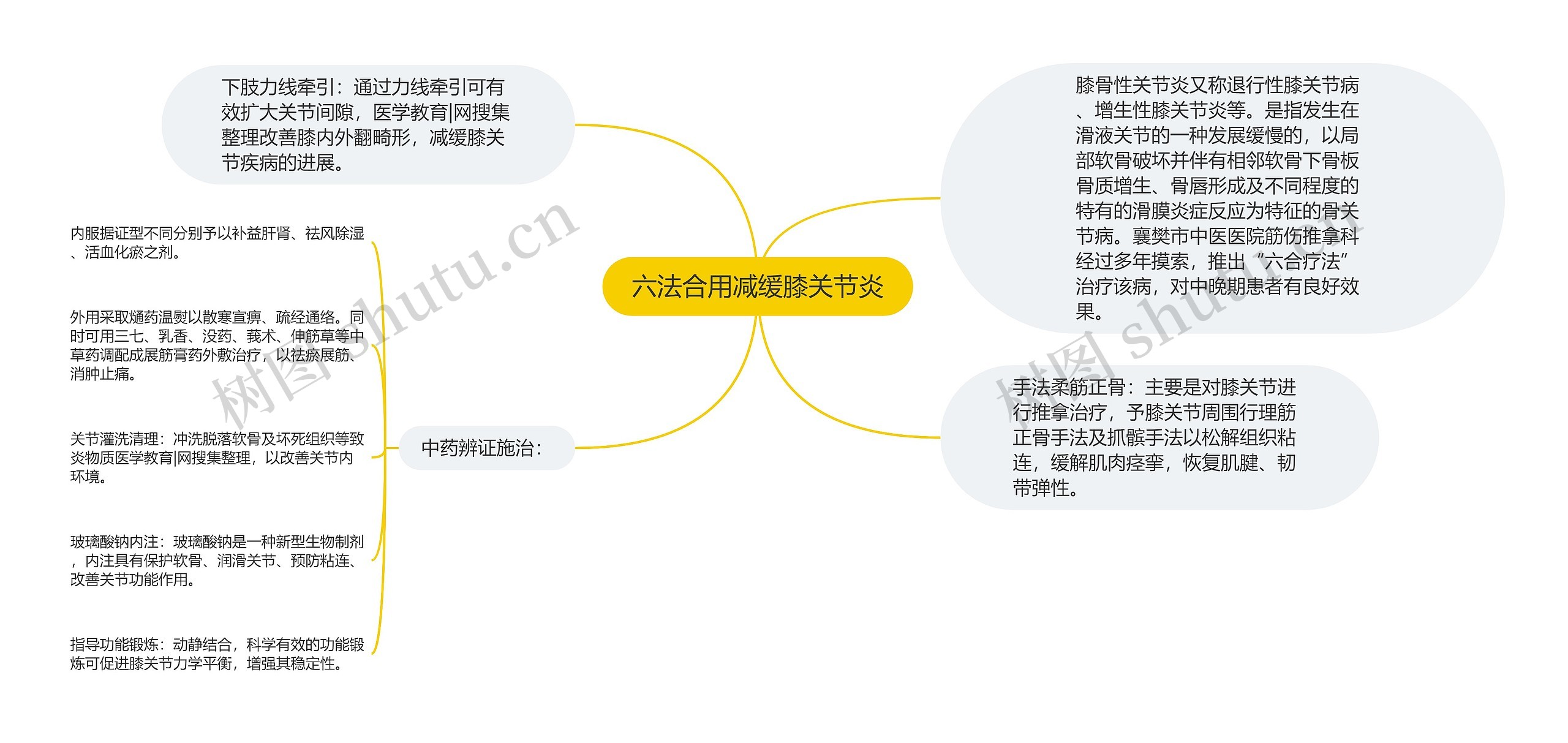 六法合用减缓膝关节炎 六法合用减缓膝关节炎