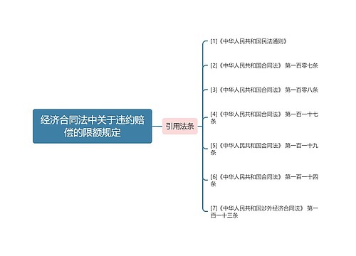 经济合同法中关于违约赔偿的限额规定