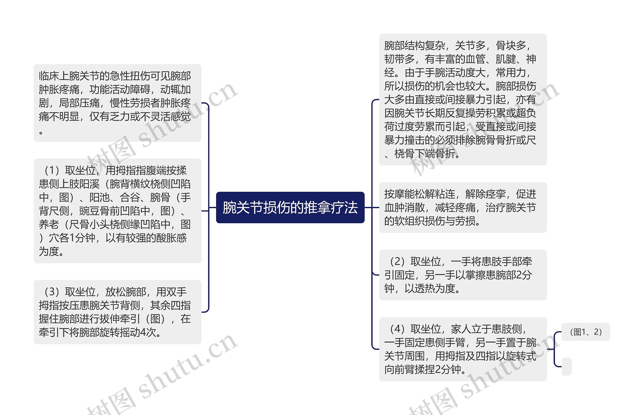 腕关节损伤的推拿疗法