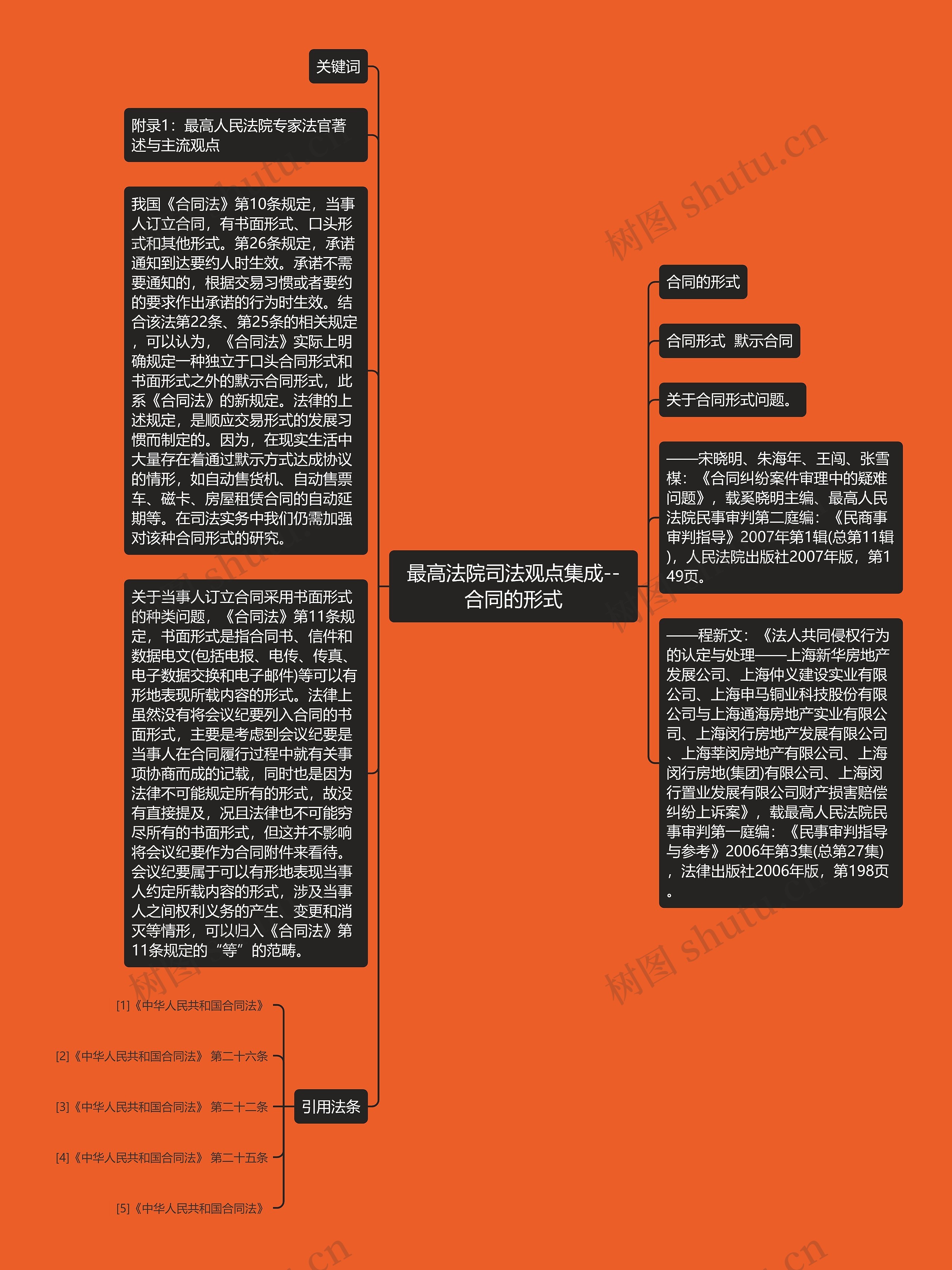 最高法院司法观点集成--合同的形式