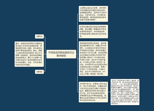 不续签合同赔偿是否可以要求赔偿