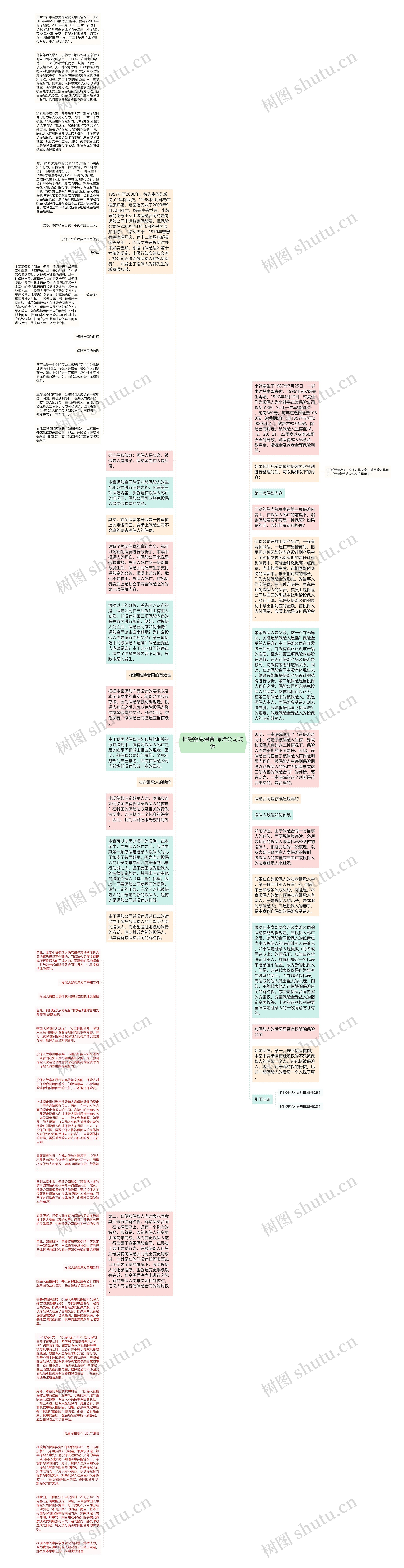 拒绝豁免保费 保险公司败诉思维导图