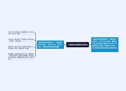 六腑病机|膀胱的病机