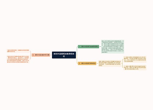 委托作品侵权由谁承担责任