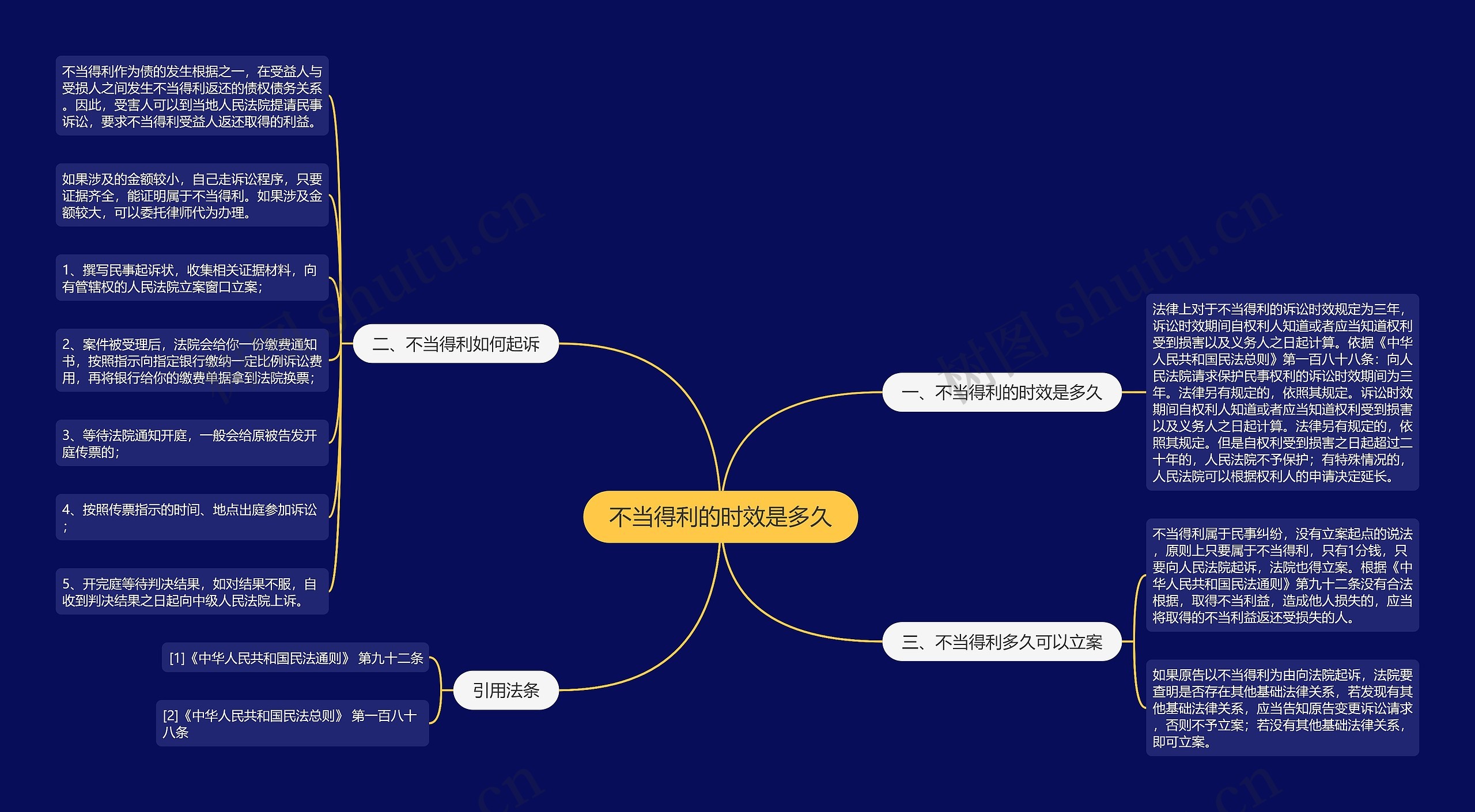 不当得利的时效是多久