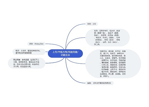 上丹/中医方剂/用途用量/功能主治