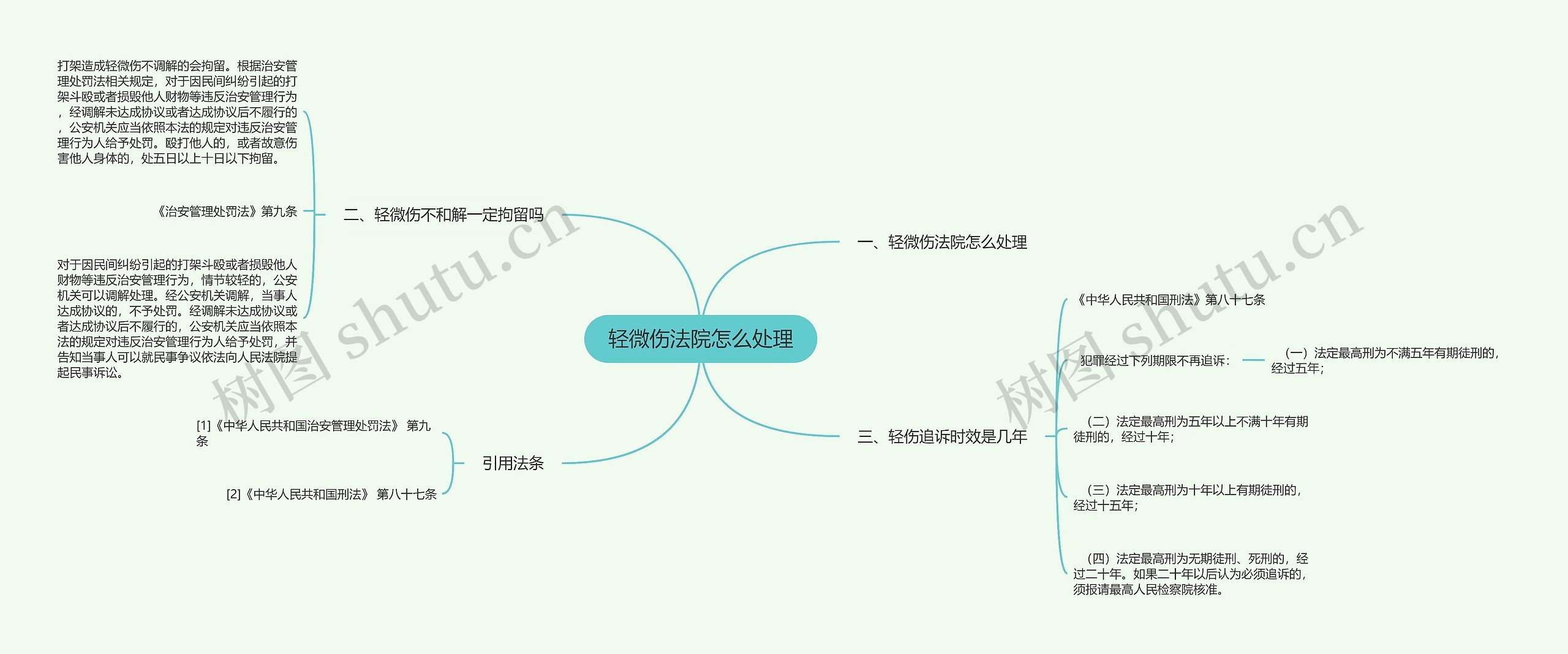 轻微伤法院怎么处理思维导图