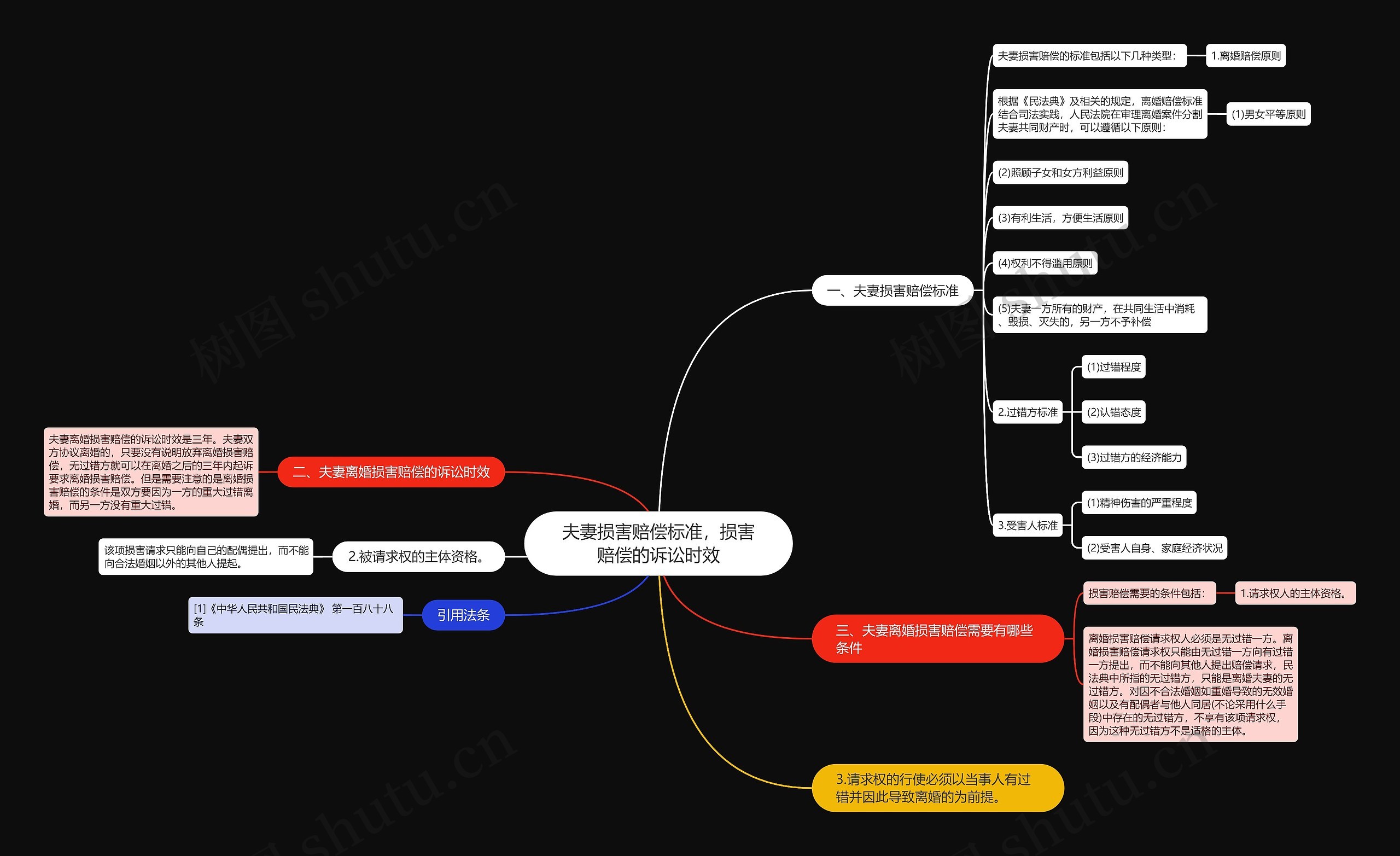 夫妻损害赔偿标准，损害赔偿的诉讼时效思维导图