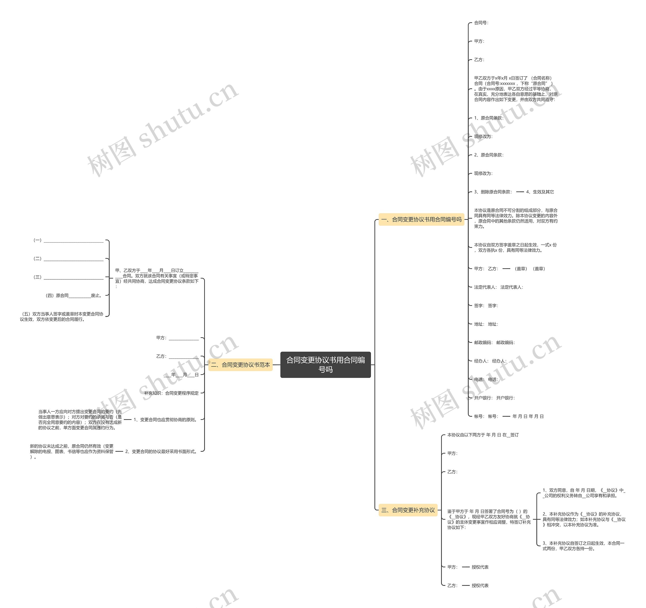 合同变更协议书用合同编号吗思维导图