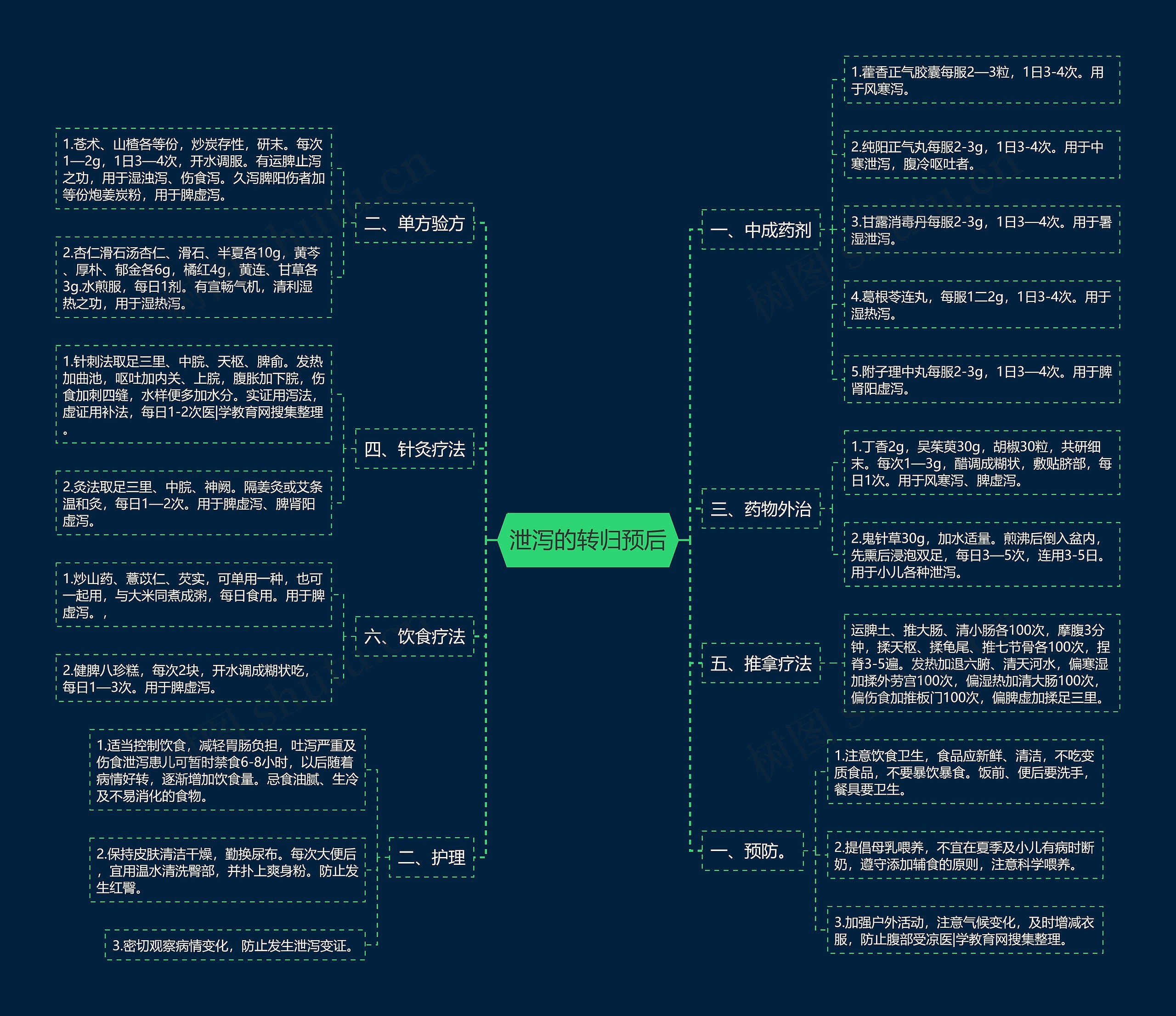 泄泻的转归预后思维导图