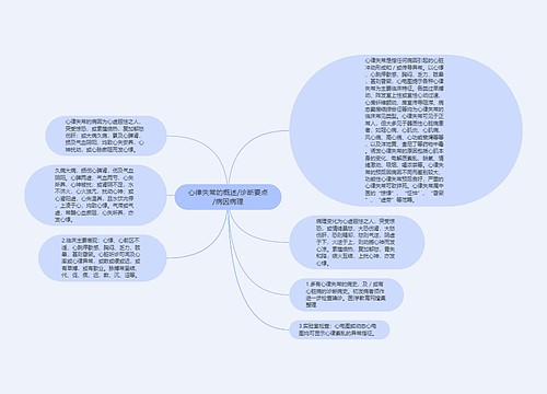 心律失常的概述/诊断要点/病因病理