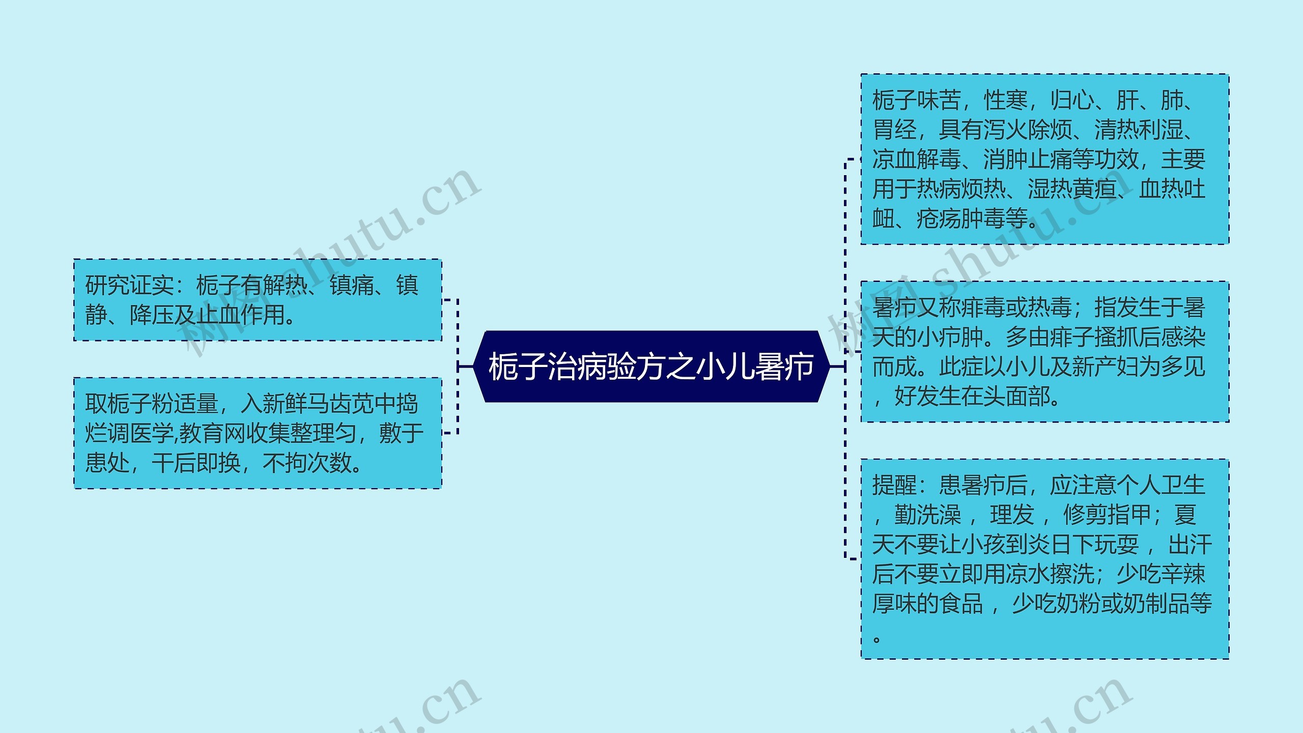 栀子治病验方之小儿暑疖