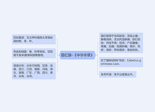 霜红藤-《中华本草》