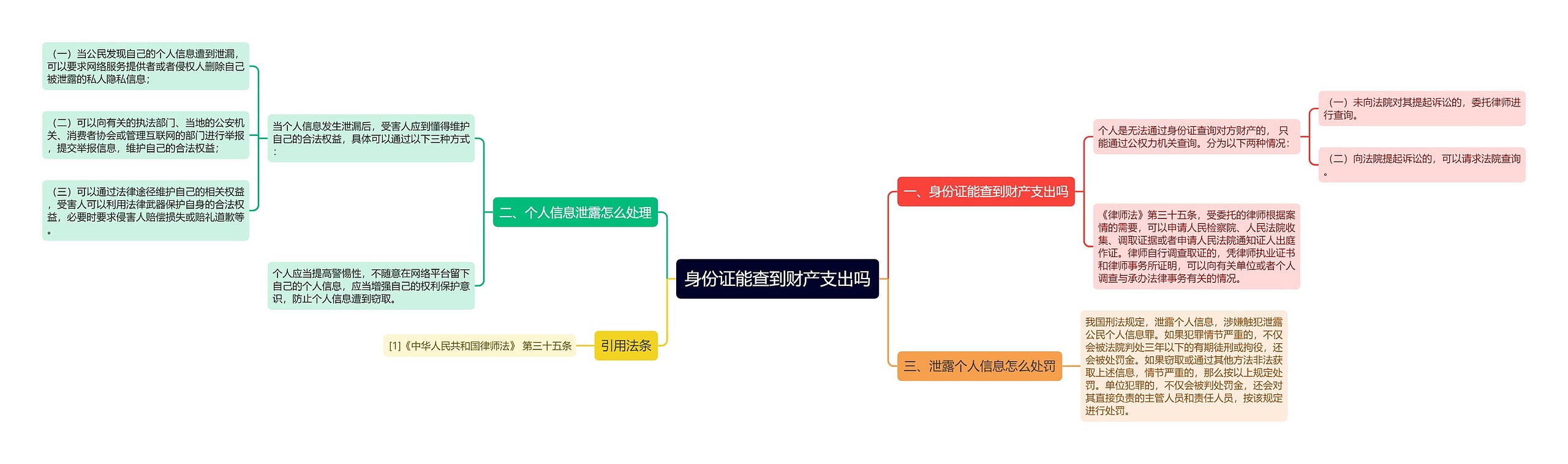 身份证能查到财产支出吗
