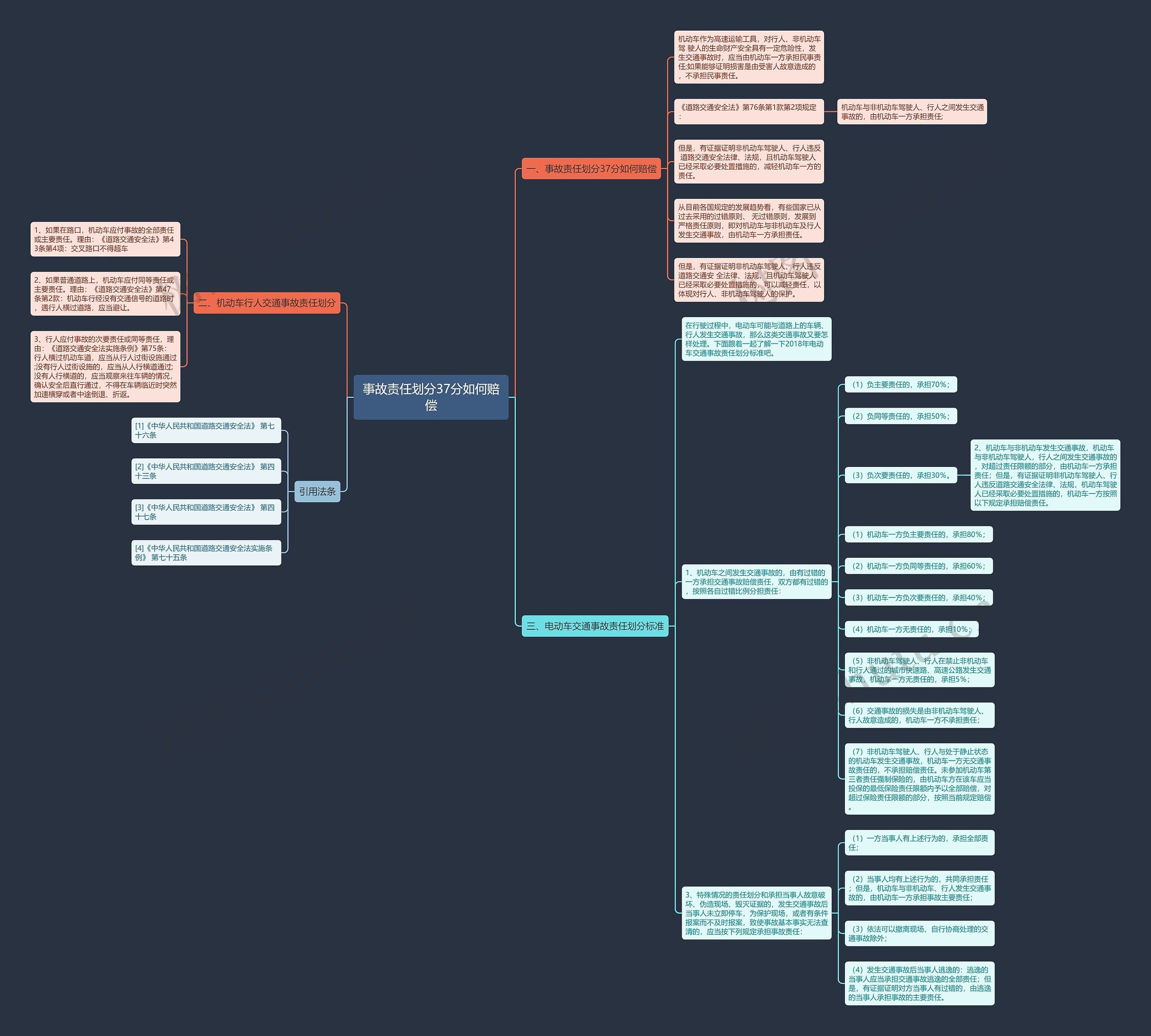 事故责任划分37分如何赔偿 事故责任划分37分如何赔偿