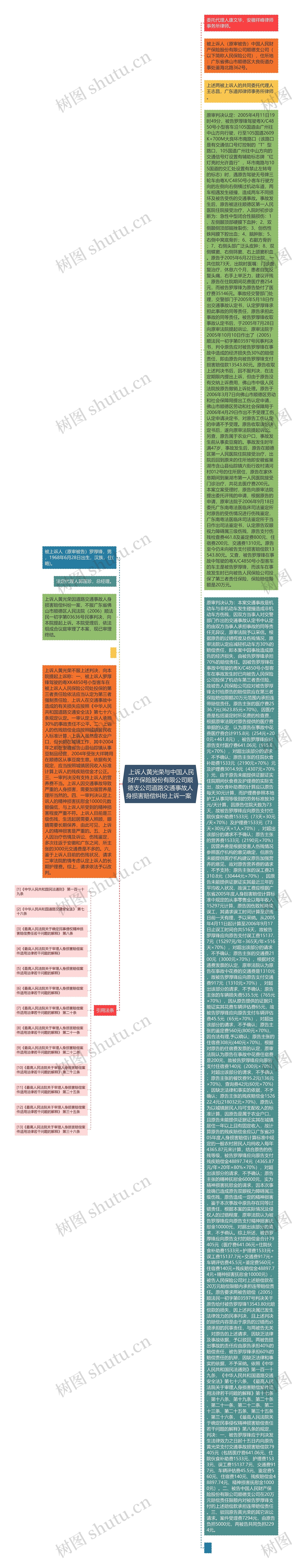  上诉人黄光荣与中国人民财产保险股份有限公司顺德支公司道路交通事故人身损害赔偿纠纷上诉一案  思维导图