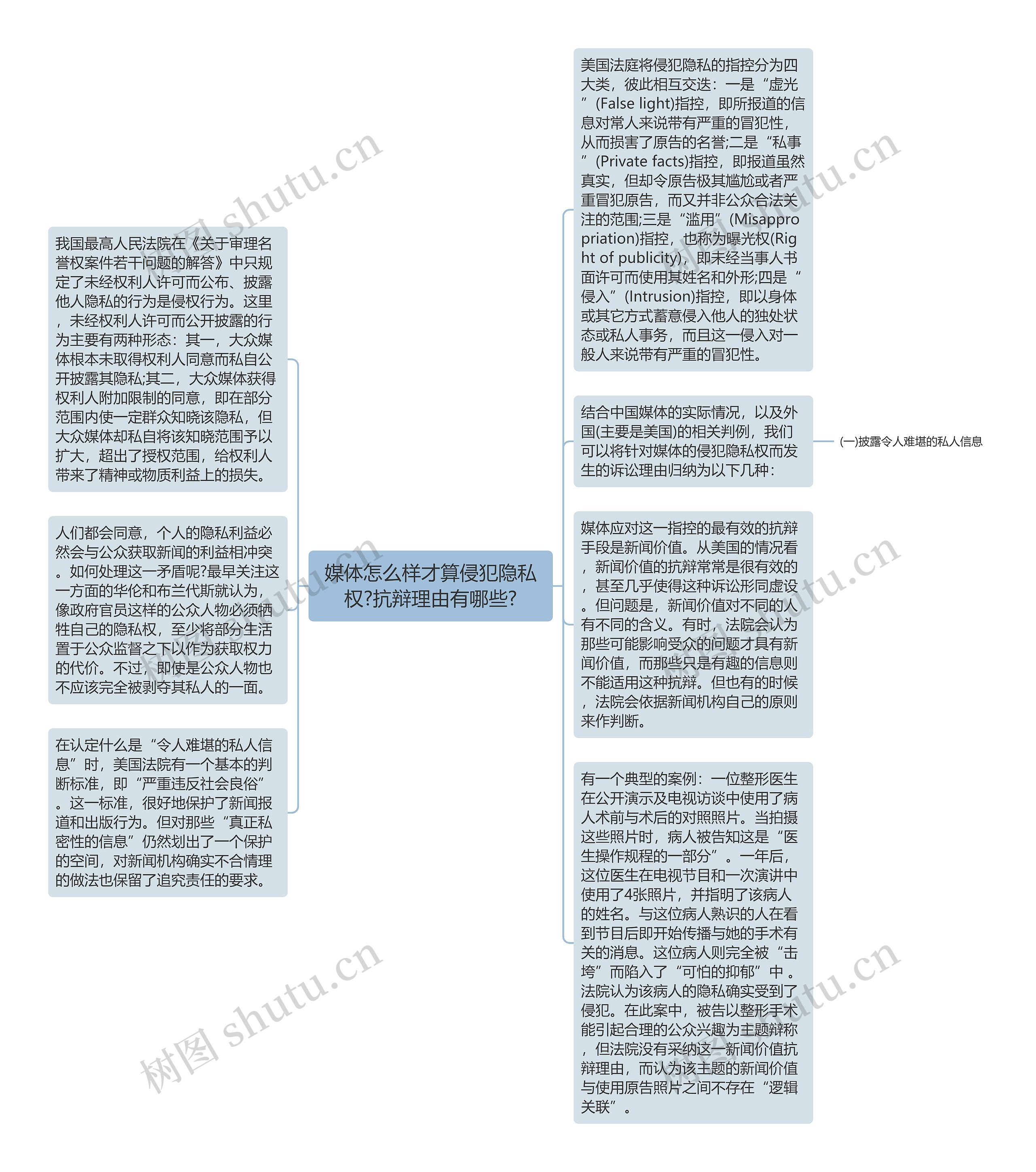 媒体怎么样才算侵犯隐私权?抗辩理由有哪些?