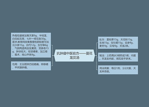 抗肿瘤中医验方——夏花龙贝汤