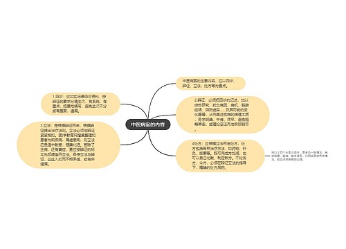 中医病案的内容