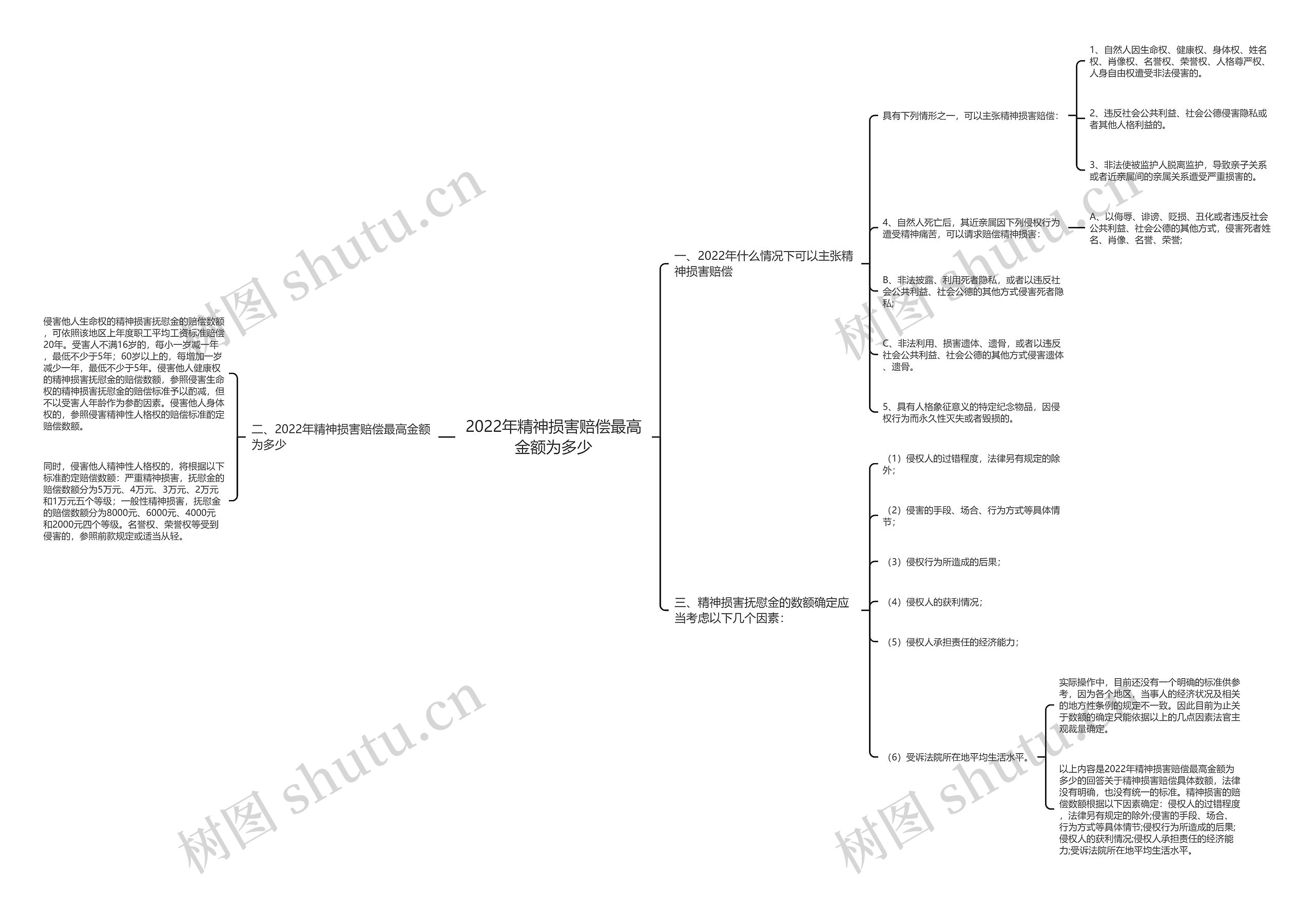 2022年精神损害赔偿最高金额为多少 2022年精神损害赔偿最高金额为多少