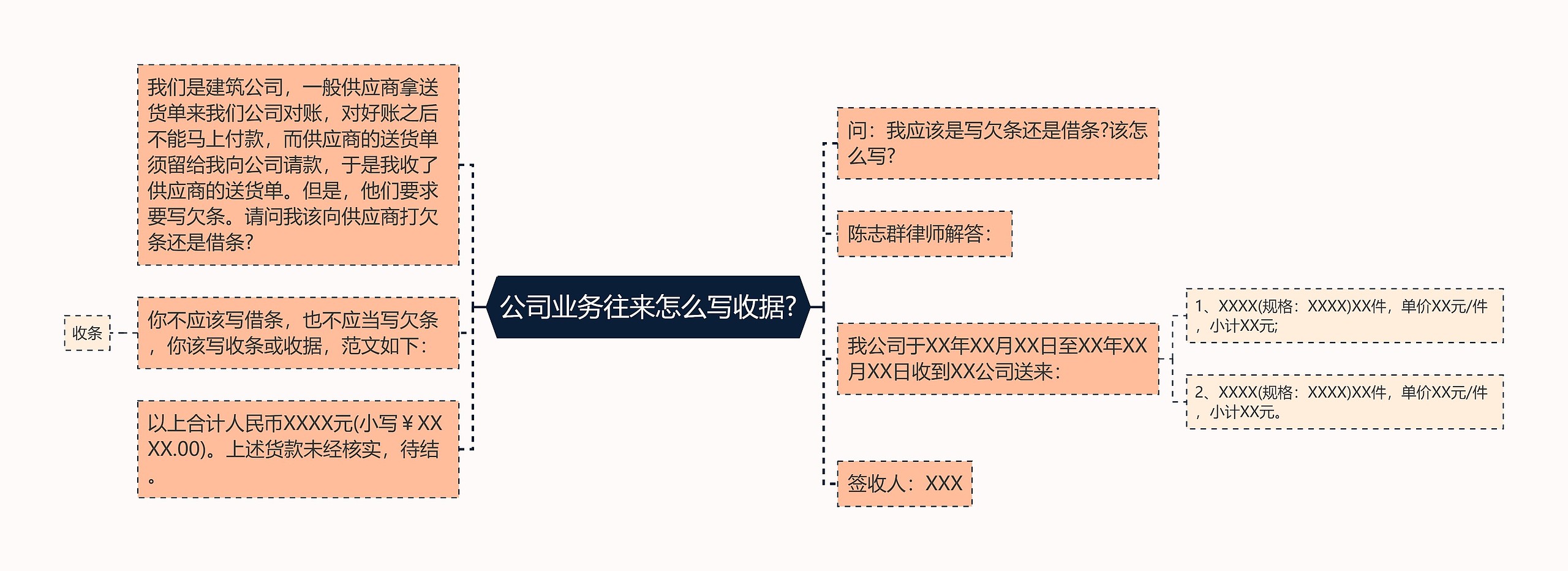 公司业务往来怎么写收据?