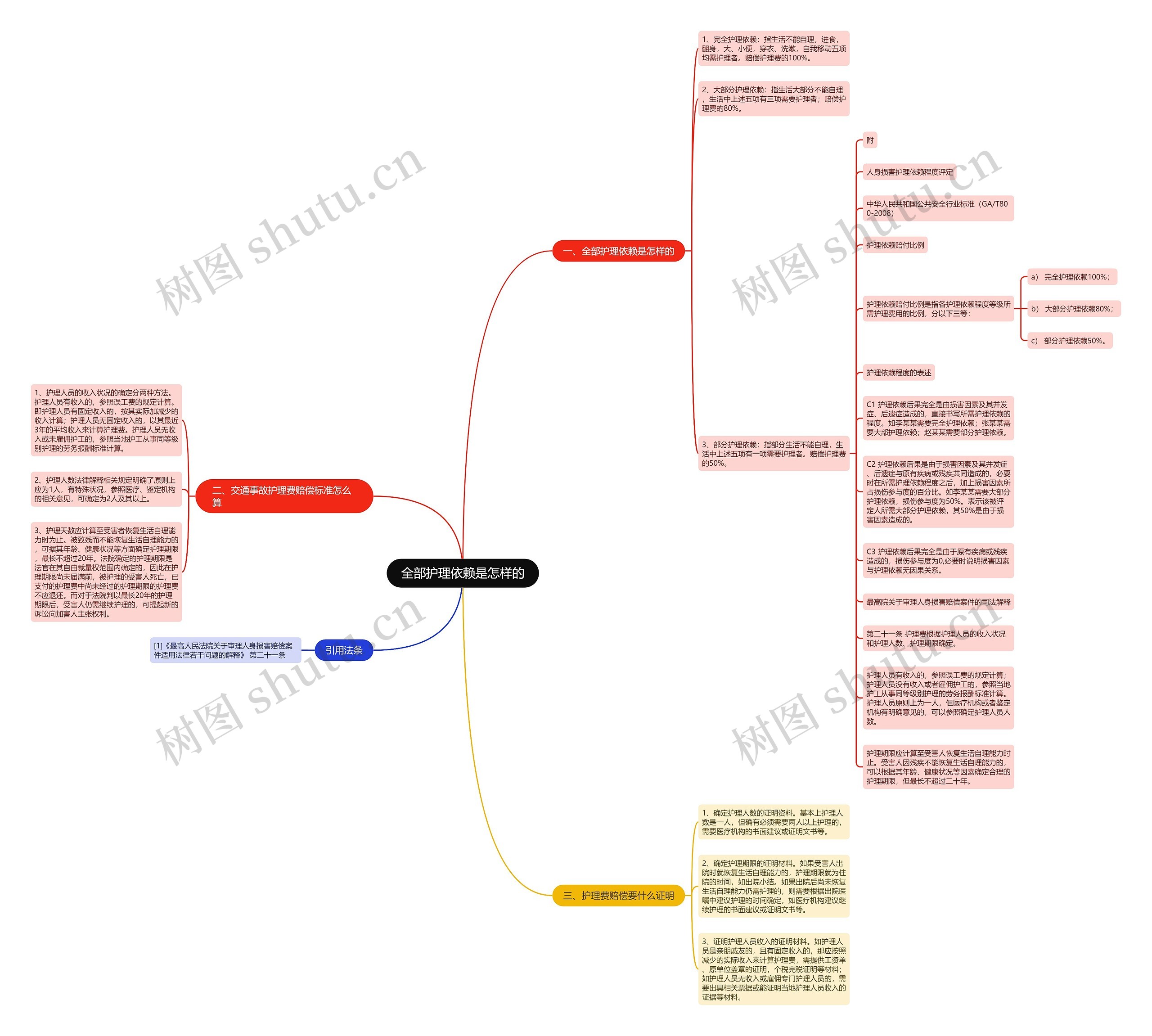 全部护理依赖是怎样的 全部护理依赖是怎样的