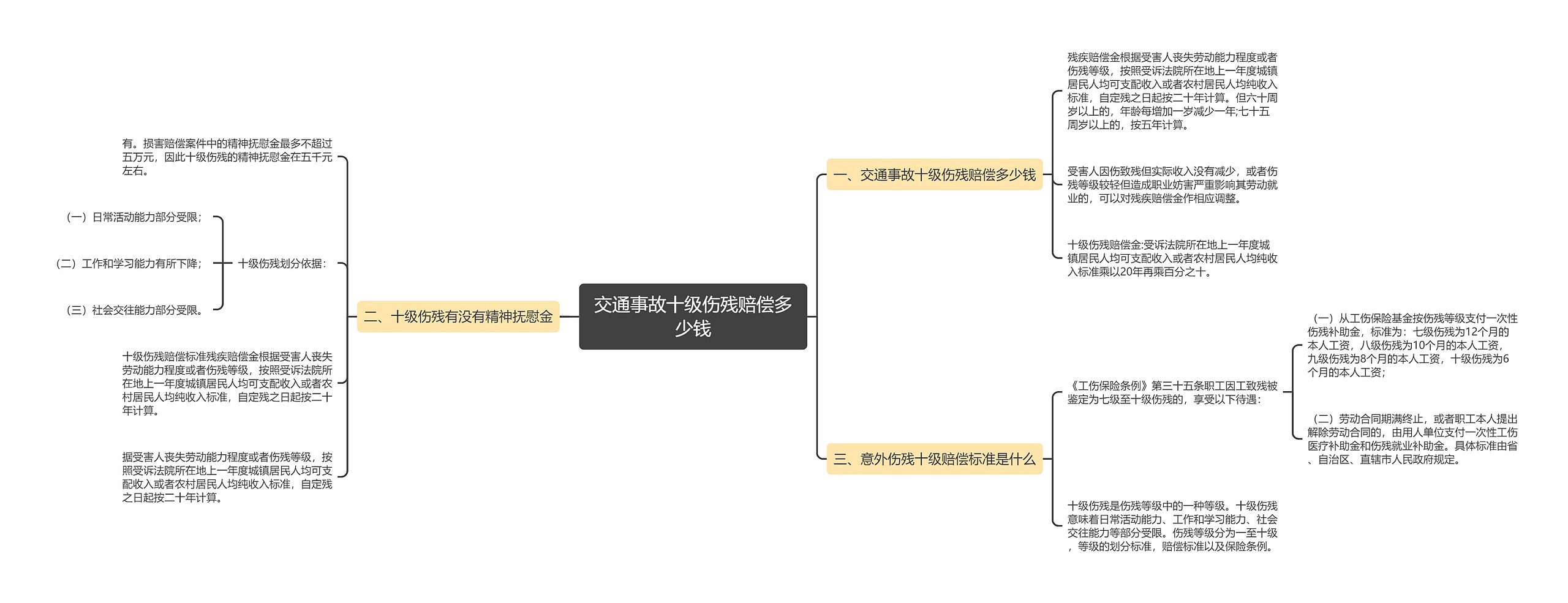 交通事故十级伤残赔偿多少钱