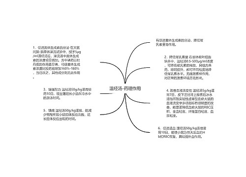 温经汤-药理作用