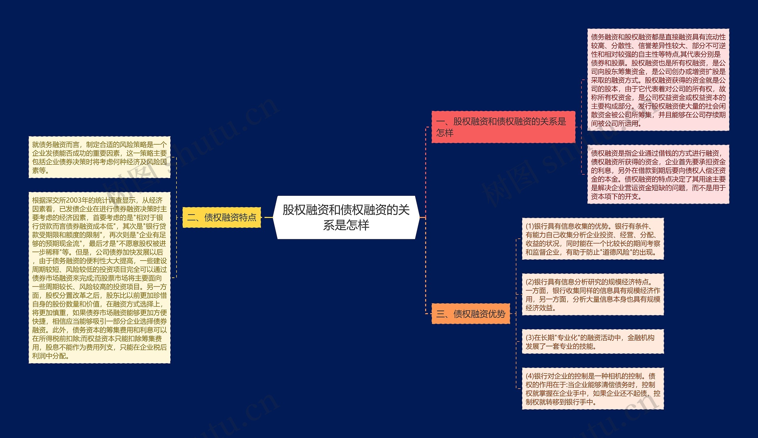 股权融资和债权融资的关系是怎样思维导图