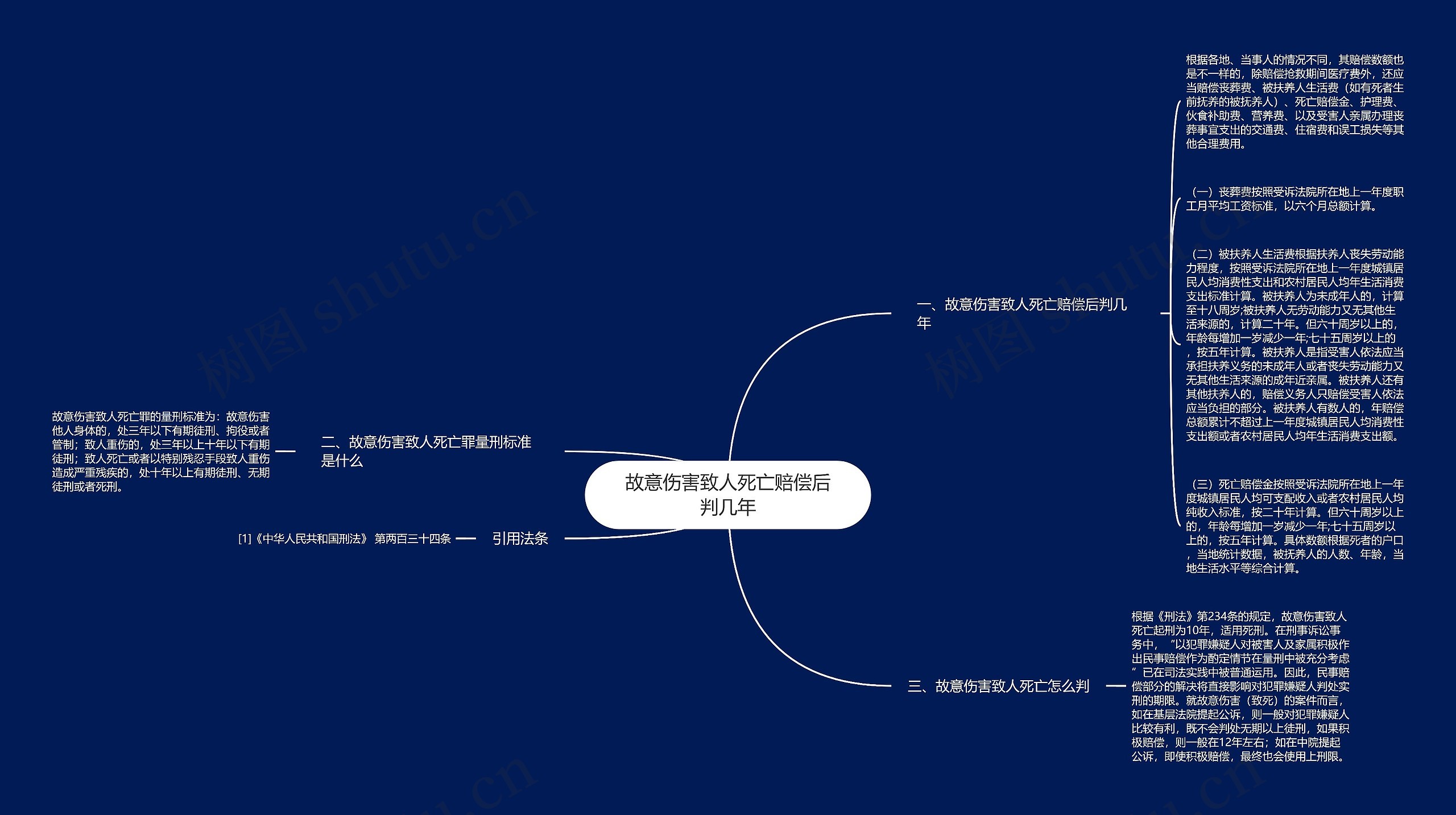 故意伤害致人死亡赔偿后判几年