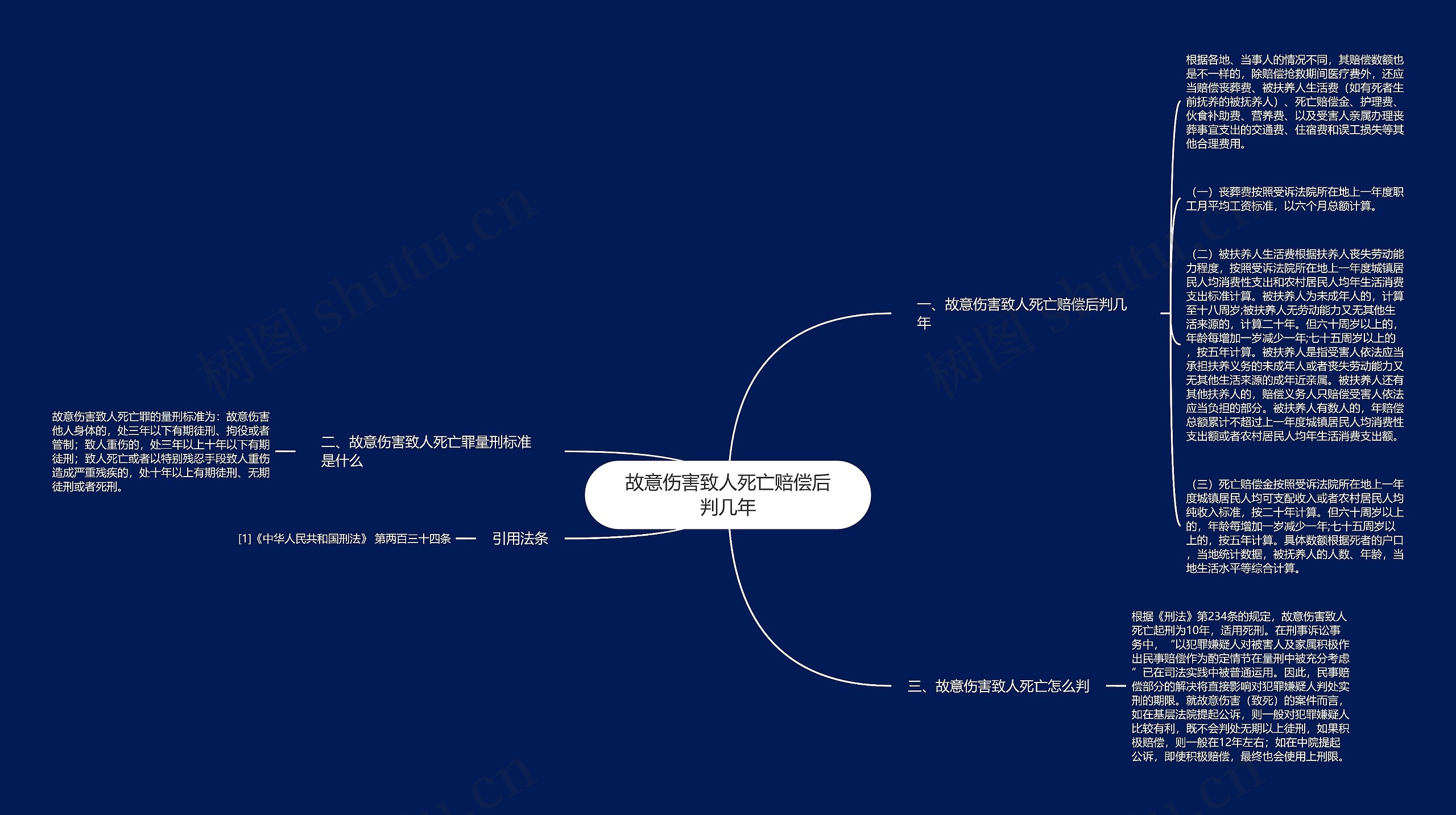 故意伤害致人死亡赔偿后判几年思维导图