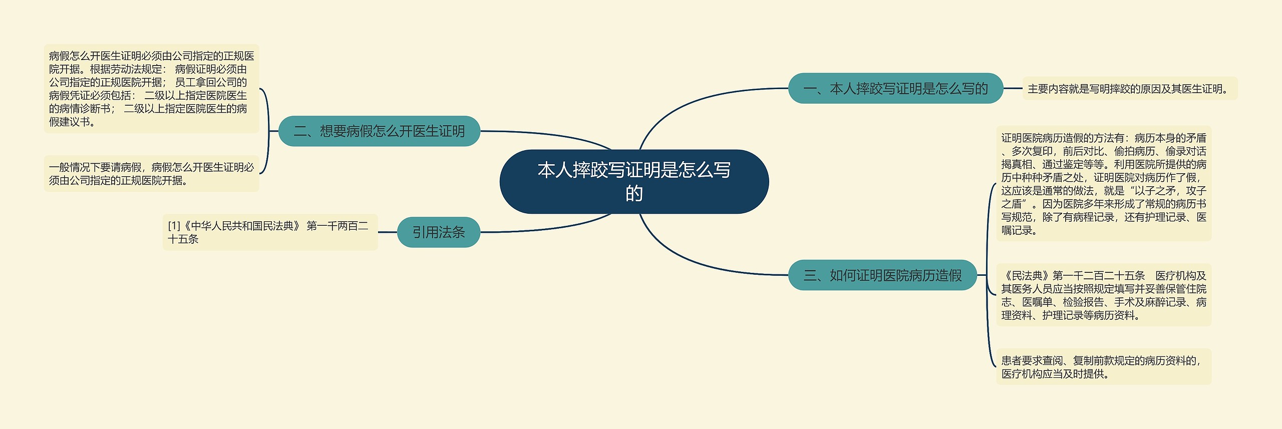 本人摔跤写证明是怎么写的思维导图