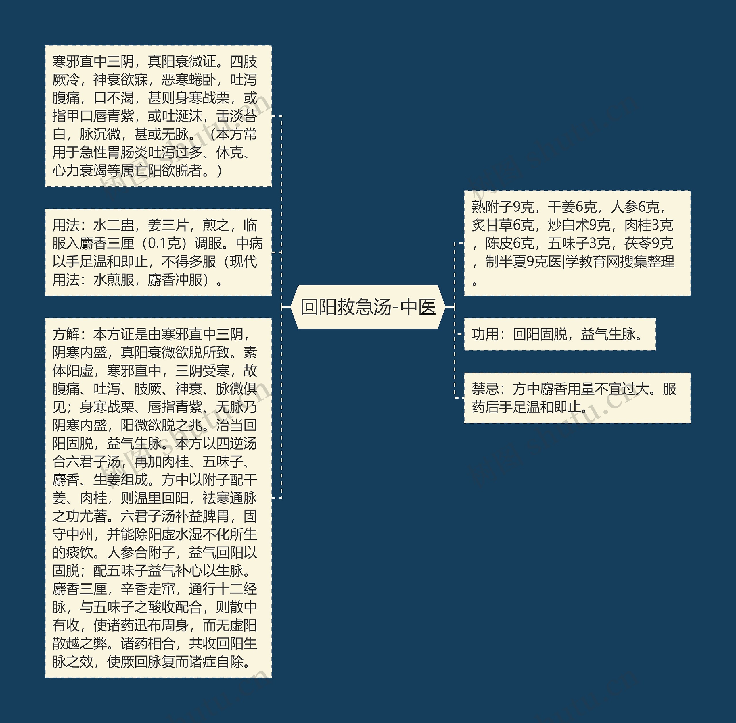 回阳救急汤-中医 回阳救急汤-中医