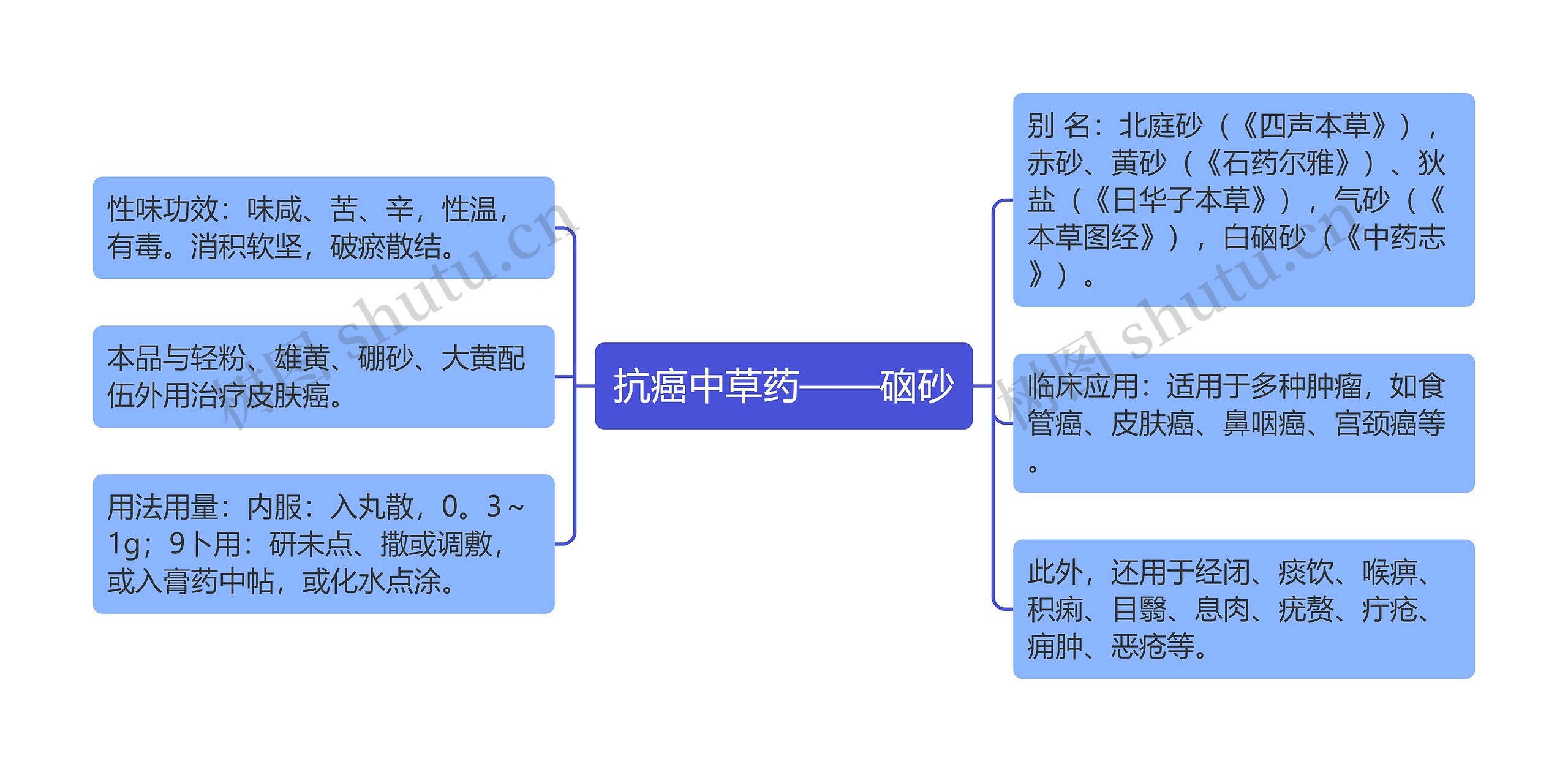 抗癌中草药——硇砂